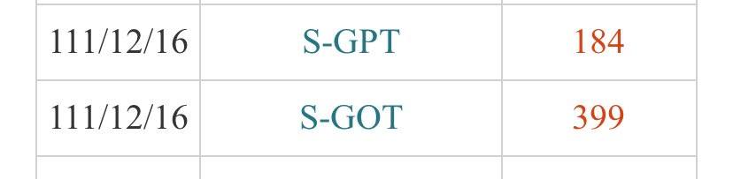 GOT的全名為天門冬胺酸轉胺酶（Glutamic Oxaloacetic Transaminase，又稱ASpartate ...